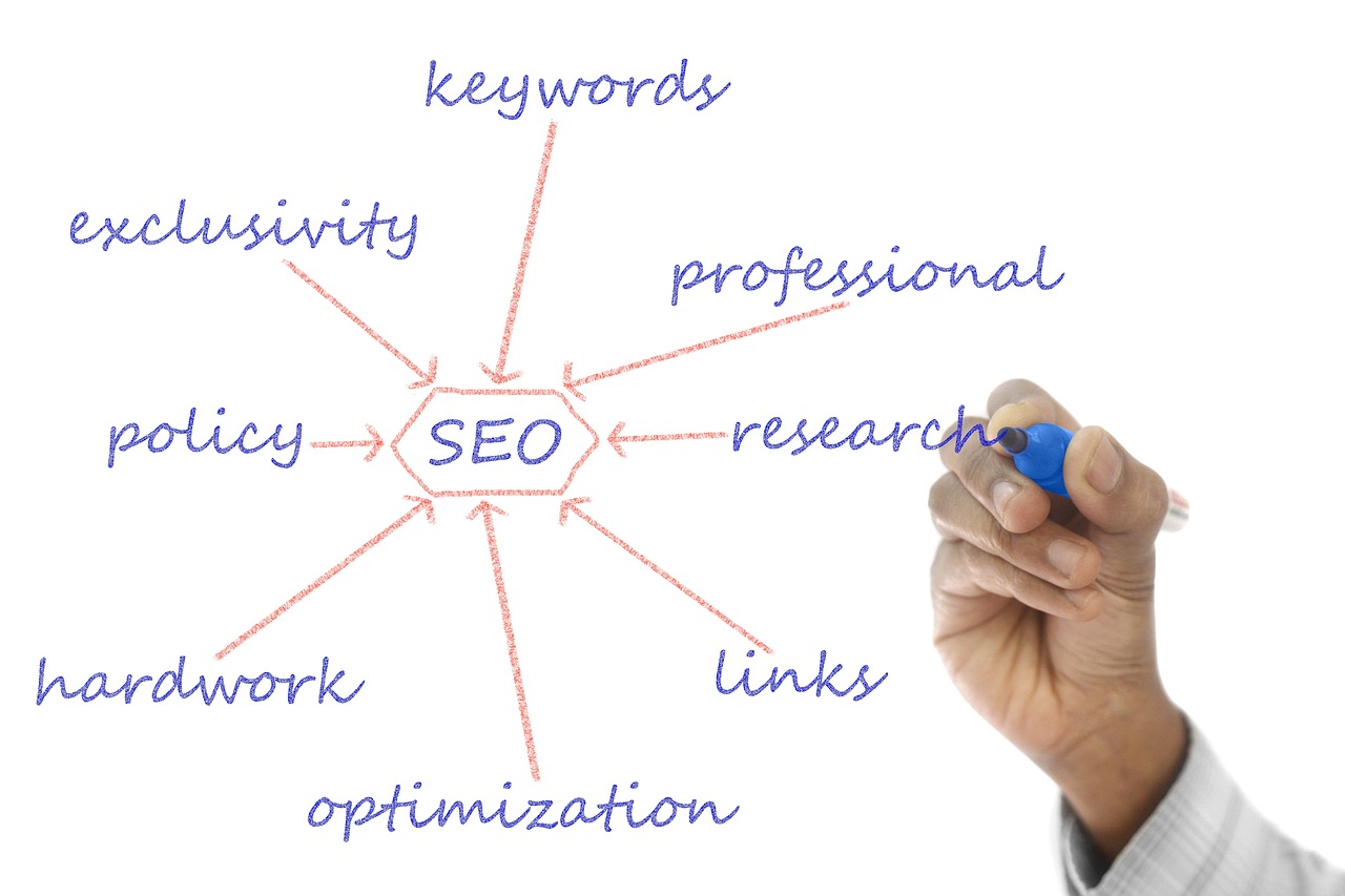 You are currently viewing Comment effectuer une analyse SEO complète de votre site web ?